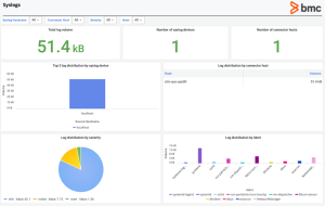 Out-of-box-BMC-Helix-dashboard-for-syslog-monitoring