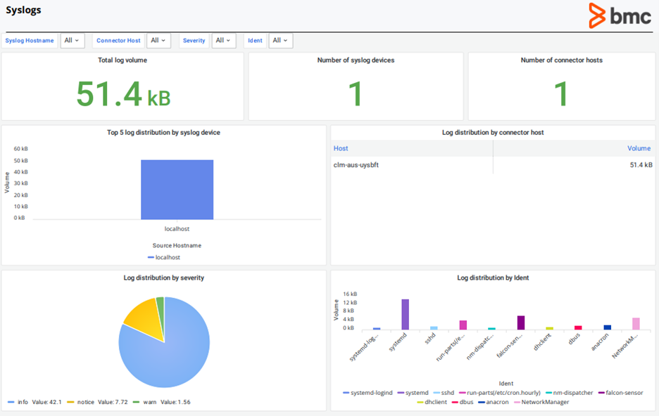 Gain Network Visibility and Performance with Syslog Monitoring – BMC ...