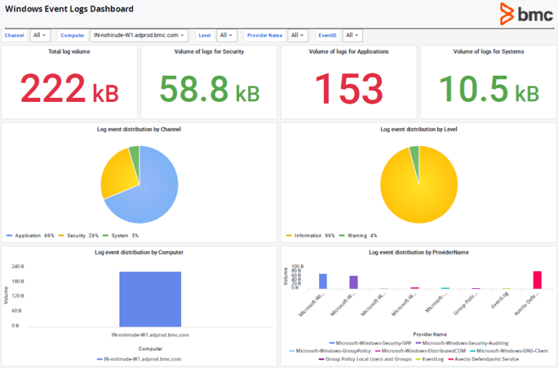 Analyse Windows Event Logs to improve business performance BMC
