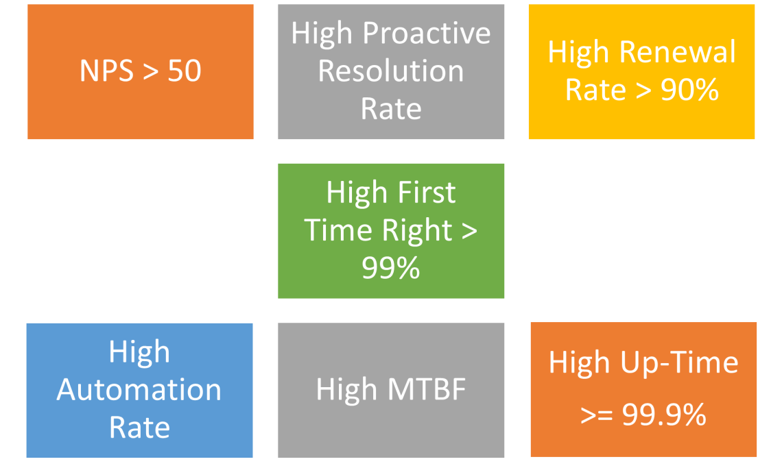 Understanding the Importance of Choosing the Right Managed Services for