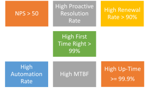 Desirable-metrics-for-a-managed-service-provider