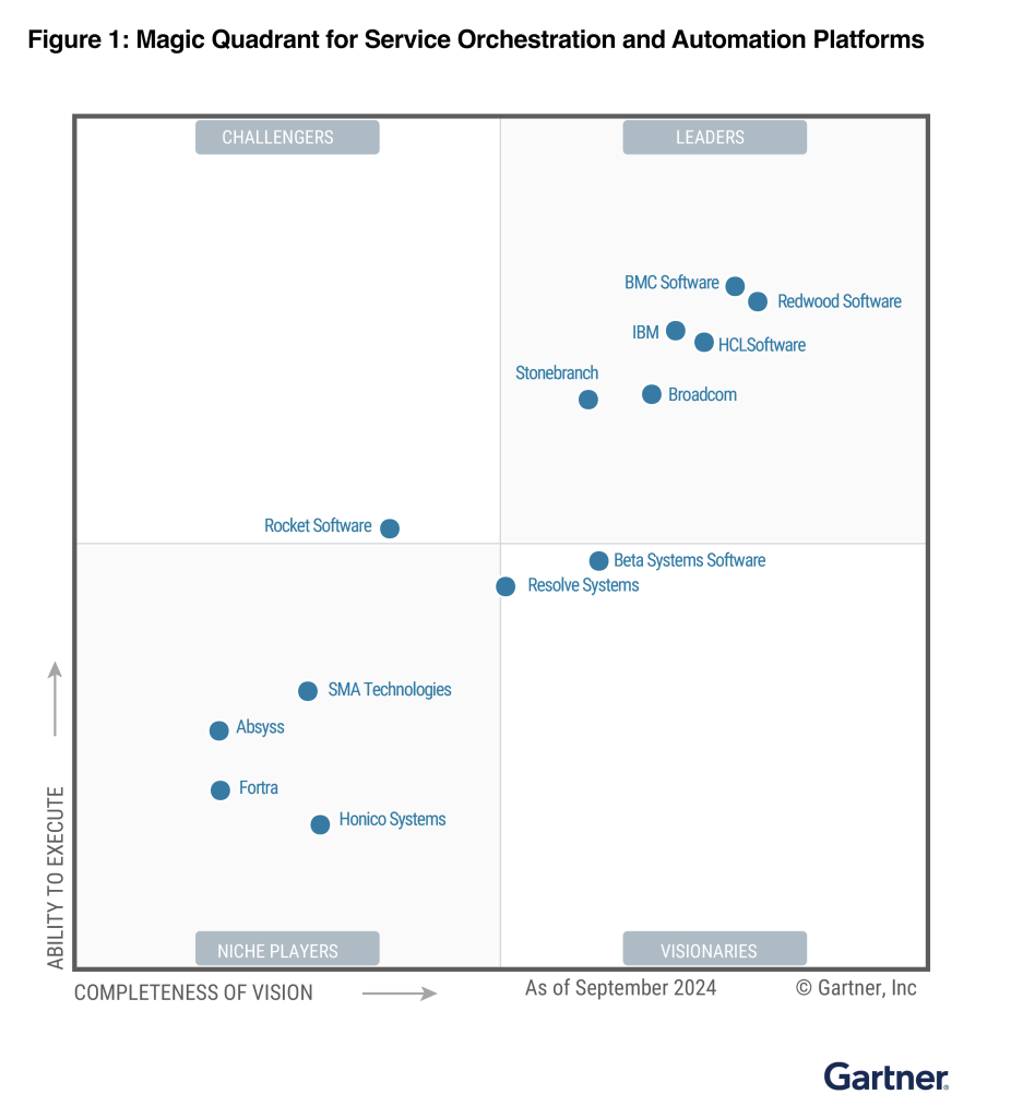 2024 Magic Quadrant for SOAP