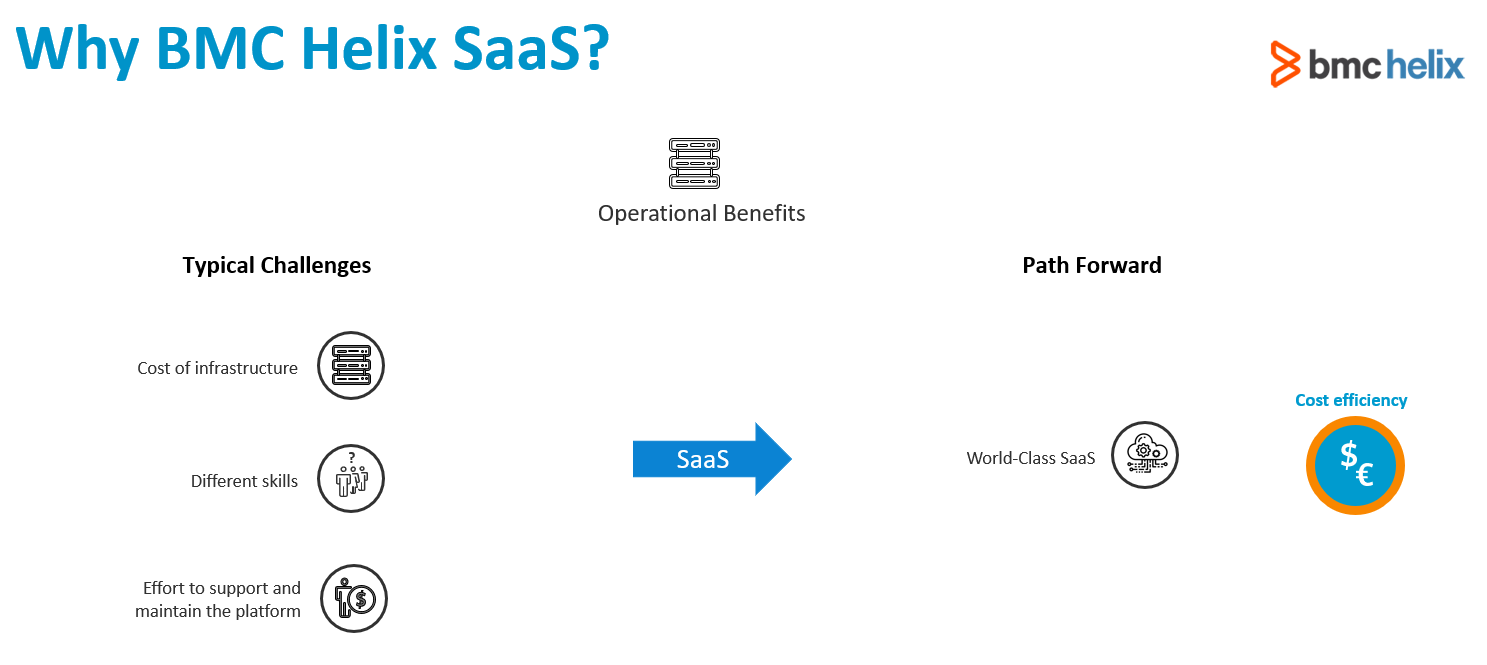 Why Choose BMC Helix SaaS – BMC Software | Blogs