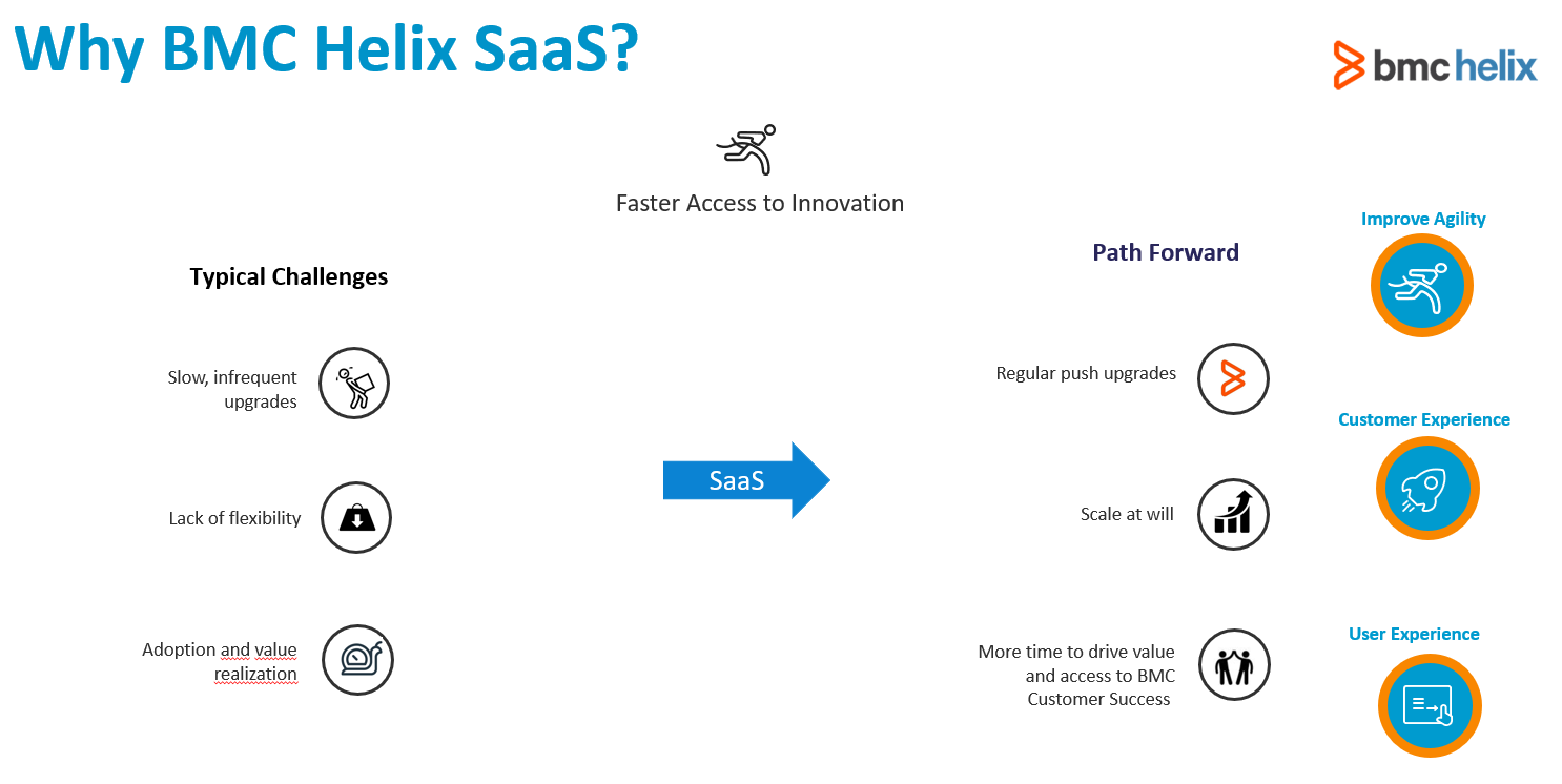 Why Choose BMC Helix SaaS – BMC Software | Blogs