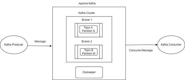 Spring kafka hot sale unit test