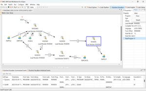 Runtime Visualizer feature within BMC AMI DevX Code Insights