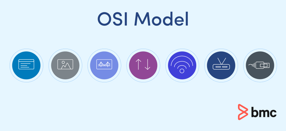 OSI Model Network Architecture