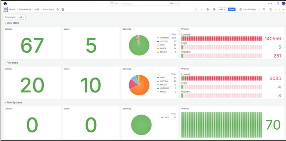 BMC Helix Multi-tenant dashboard