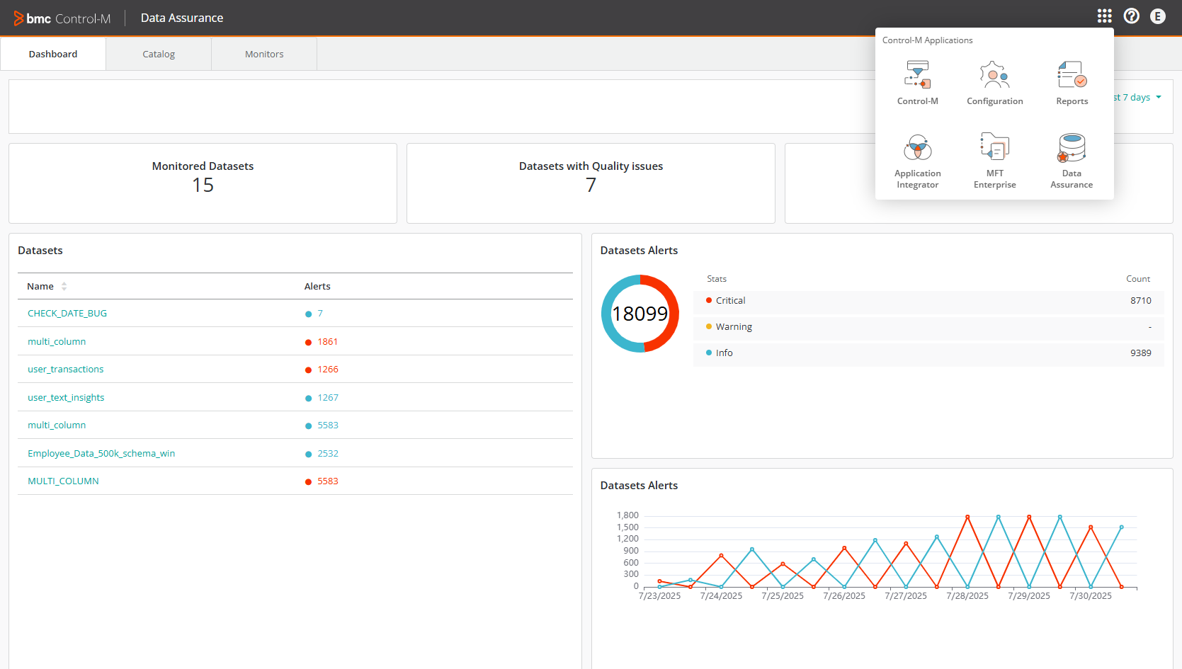 Figure 4: Validate data flowing through pipelines with Control-M Data Assurance 